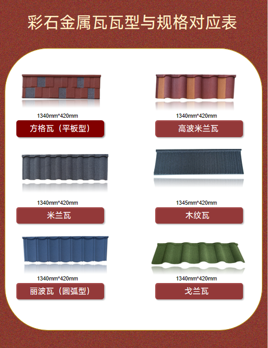 瓦型与规格对应表.jpg