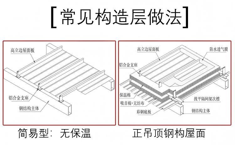 高立边结构层次1.jpg