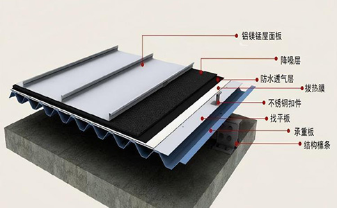 铝镁锰瓦夹芯板到底怎么样?跟彩石金属瓦比有啥不一样?
