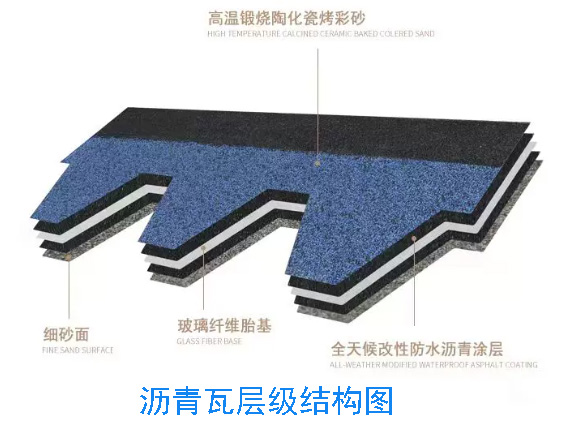 沥青瓦层级结构图.jpg