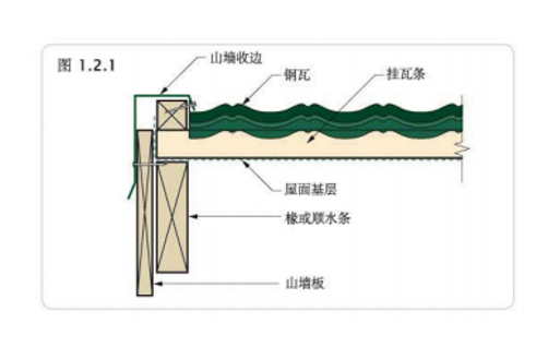 山墙板安装示意图.png