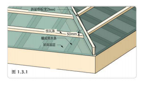 彩石金属瓦斜屋脊板安装指南图示.png