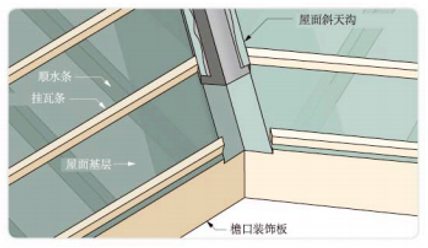 屋面天沟铺设方法一.png