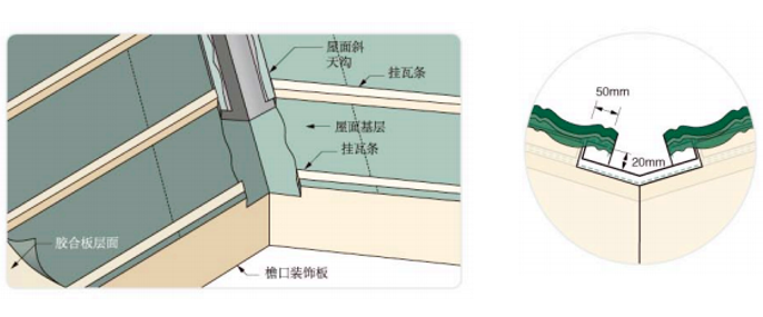 天沟板安装方法二.png