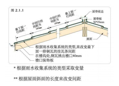 挂瓦条铺设位置与间距图示.png